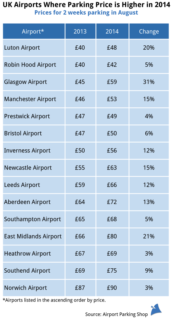 Manchester Airport Short Stay Car Park Prices Manchester Airport Short Stay Car Park Prices