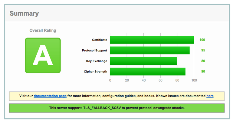 SSL Labs Screenshot