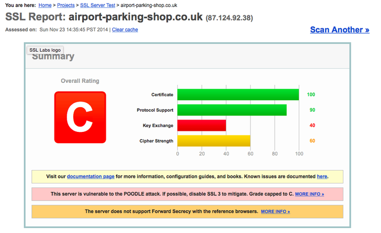 SSL Labs Score Screenshot