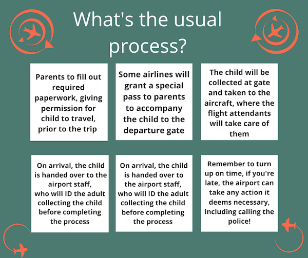 process for parents