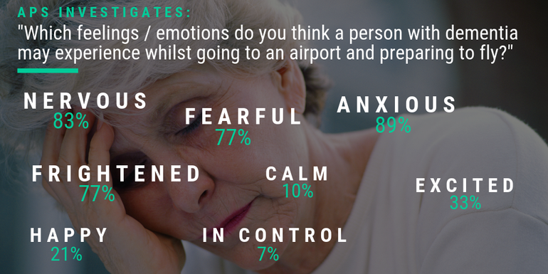 How do people with dementia feel about travelling?