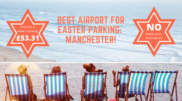 Cost of Manchester Parking at Easter