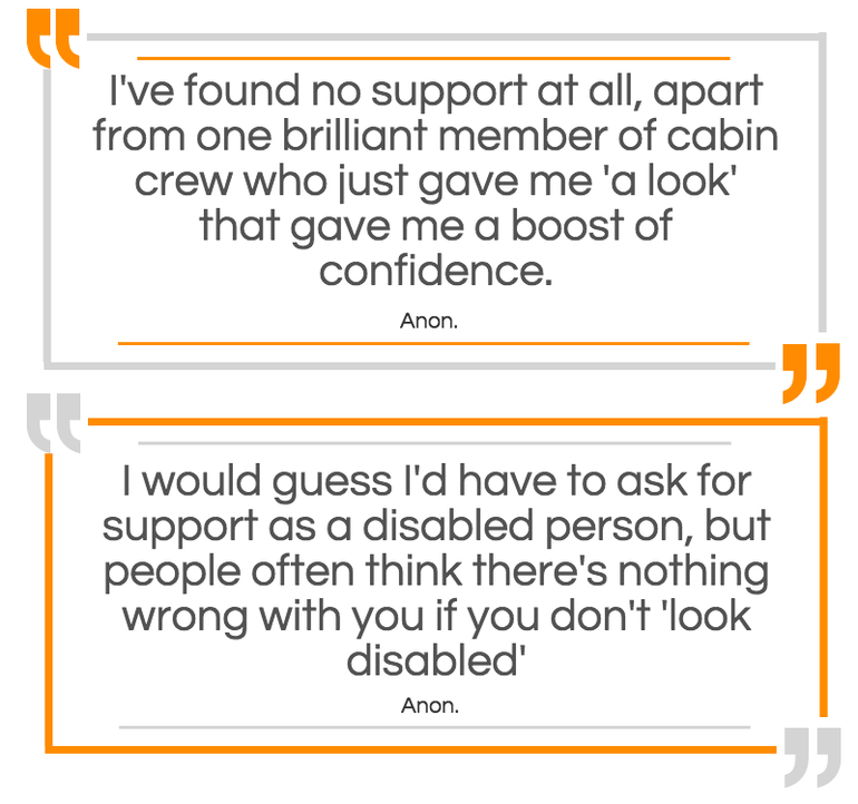 How easy is it to obtain support when you don't look like you need it?