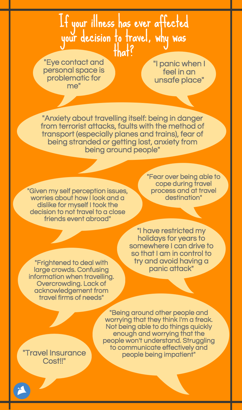 Responses to the question "If your illness has ever affected your decision to travel, why was that? - Mental Health and Me 