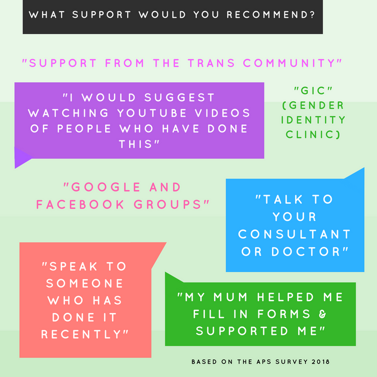 Survey responses to What support would you recommend people seek?