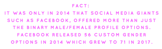 fact: social media profiles only changed from binary options from 2014