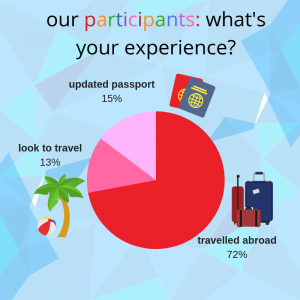 Our LGBTQ participants: what's your experience of travel.png