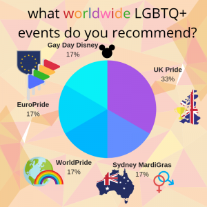 RECOMMENDED-WORLDWIDE-LGBTQ-EVENTS